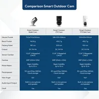 SMART SECURITY | DEON SMART OUTDOOR PTZ CAM BLACK