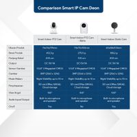 SMART SECURITY | DEON SMART INDOOR PTZ CAM ALPHA WHITE