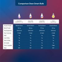 SMART LIGHTING | DEON SMART BULB RGBWW 9W